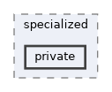 ccc/specialized/private